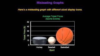 Identifying Misleading Graphs  Konst Math [upl. by Vil709]