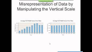 Elementary Statistics Graphical Misrepresentations of Data [upl. by Basil]