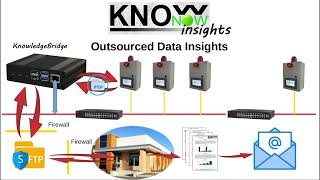 KnowNow  Step 3  Insights [upl. by Lemmuela]